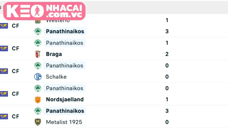 Chi tiết lực lượng của hai đội Rangers và Panathinaikos